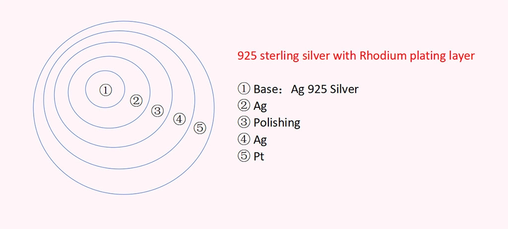 Product
Confirmation - Zhefan Jewelry