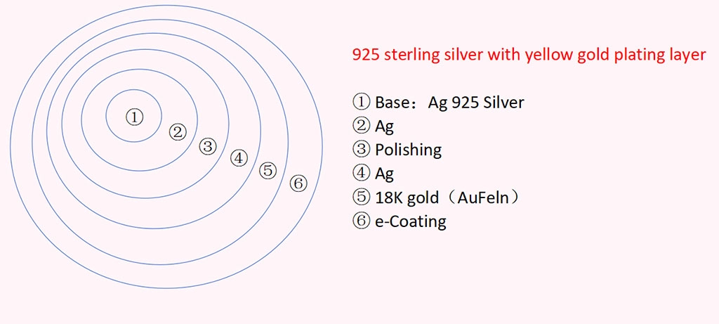Requirement - Zhefan Jewelry