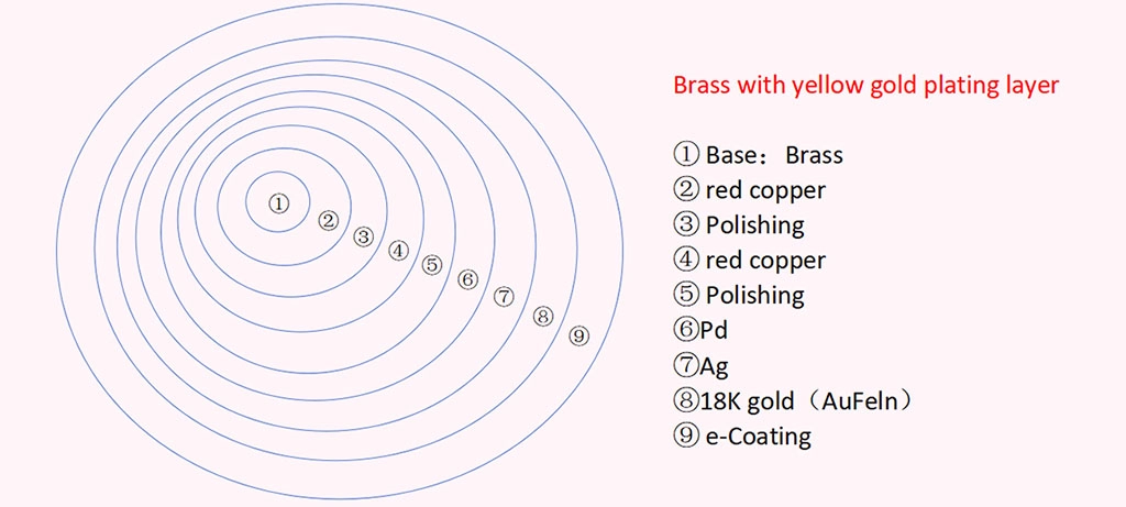 Manufactring - Zhefan Jewelry