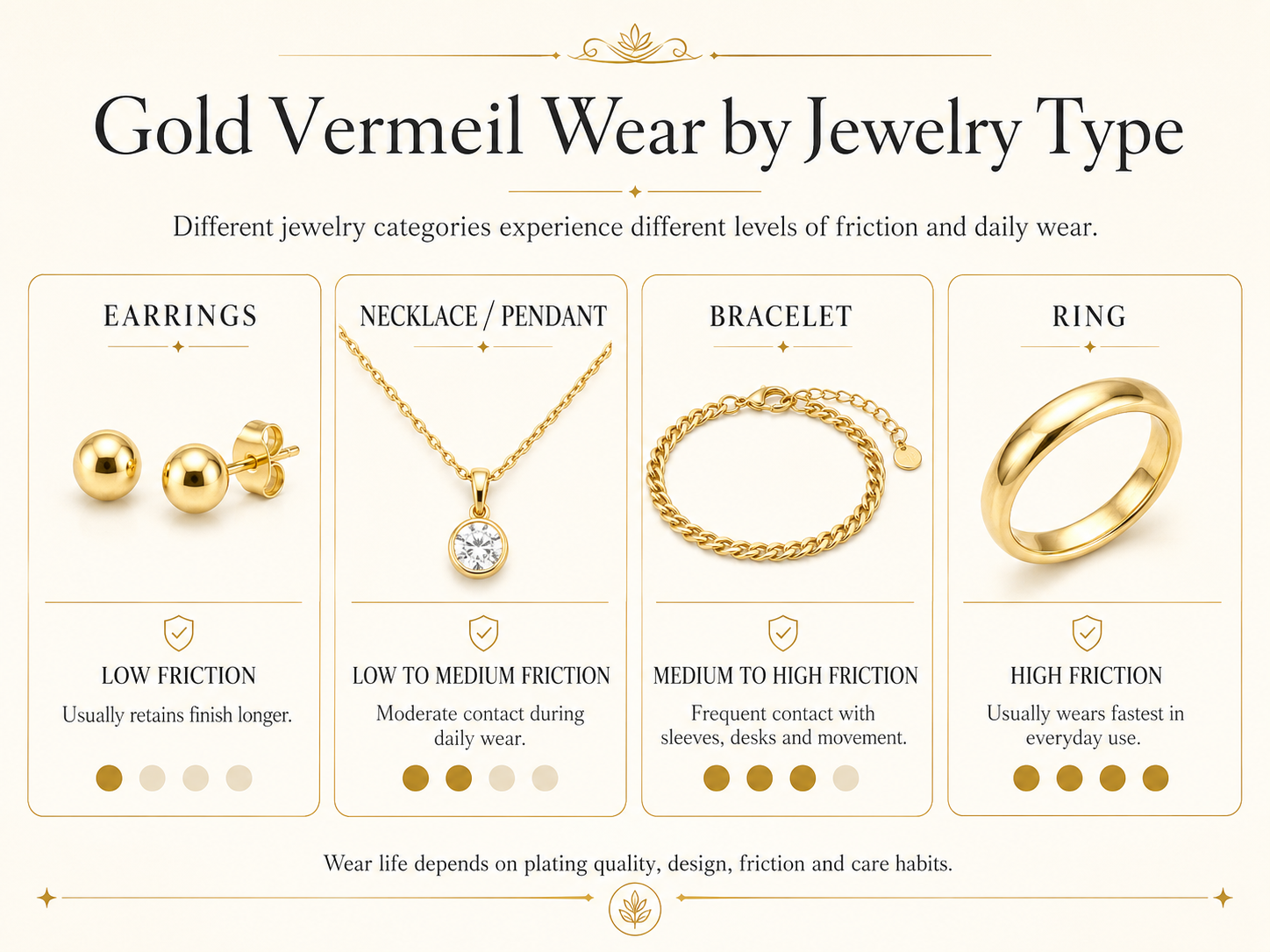 does gold vermeil tarnish does gold vermeil tarnish
