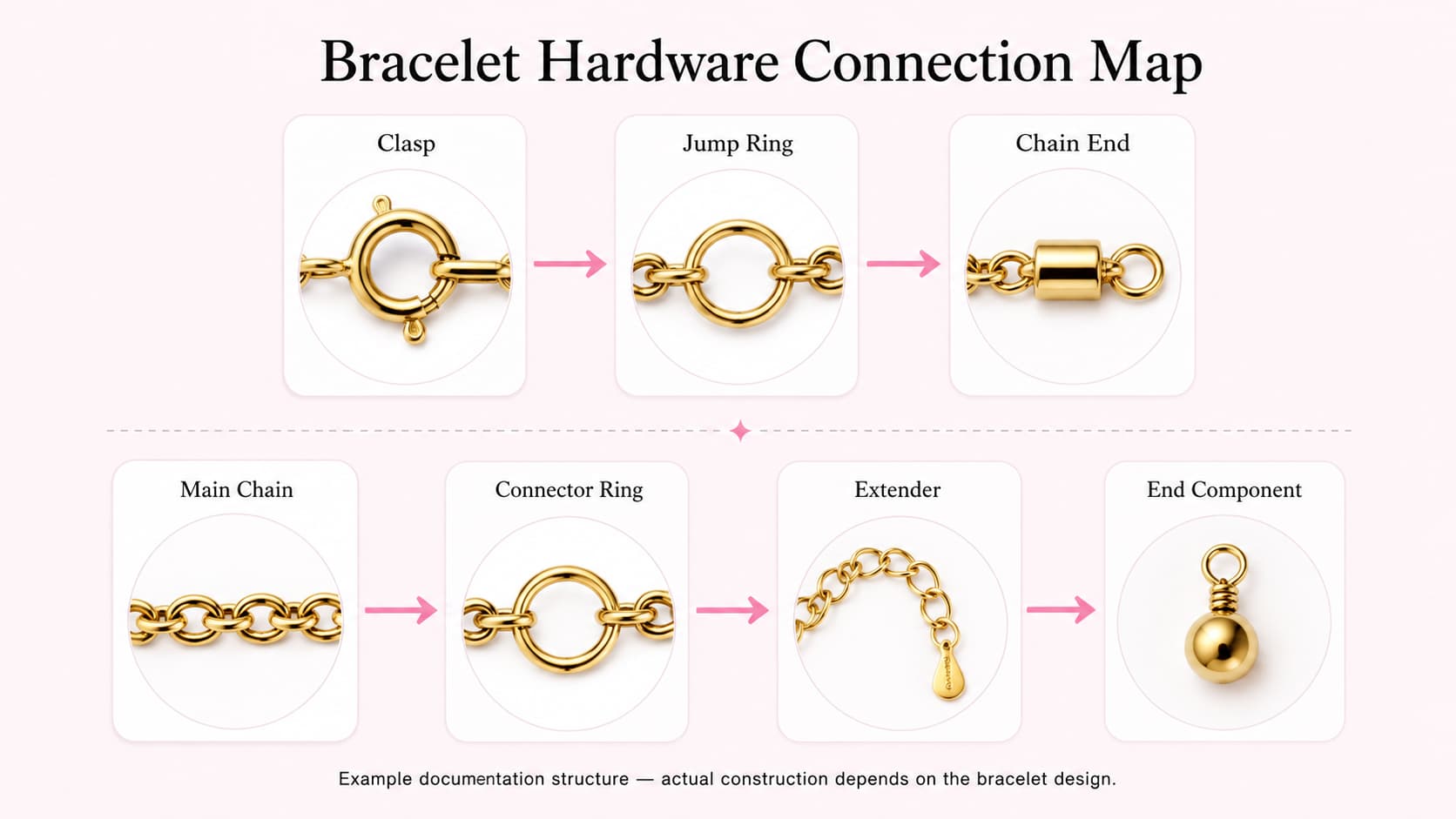 Gold vermeil bracelet clasp and jump ring specification showing clasp, chain end, connector, dimensions, material and finish