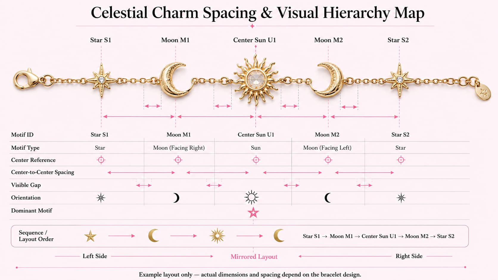 Gold vermeil celestial charm spacing and hierarchy layout showing star moon and sun sequence center reference visible gap and motif spacing