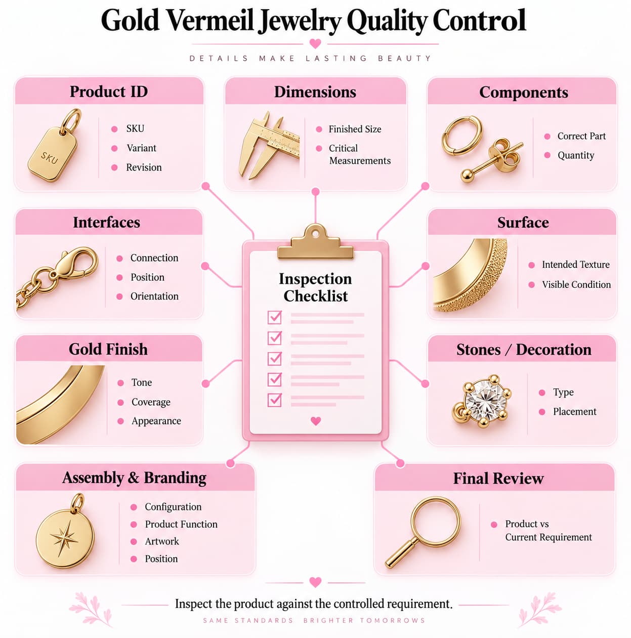 Gold vermeil jewelry quality control checklist showing key inspection points for custom production