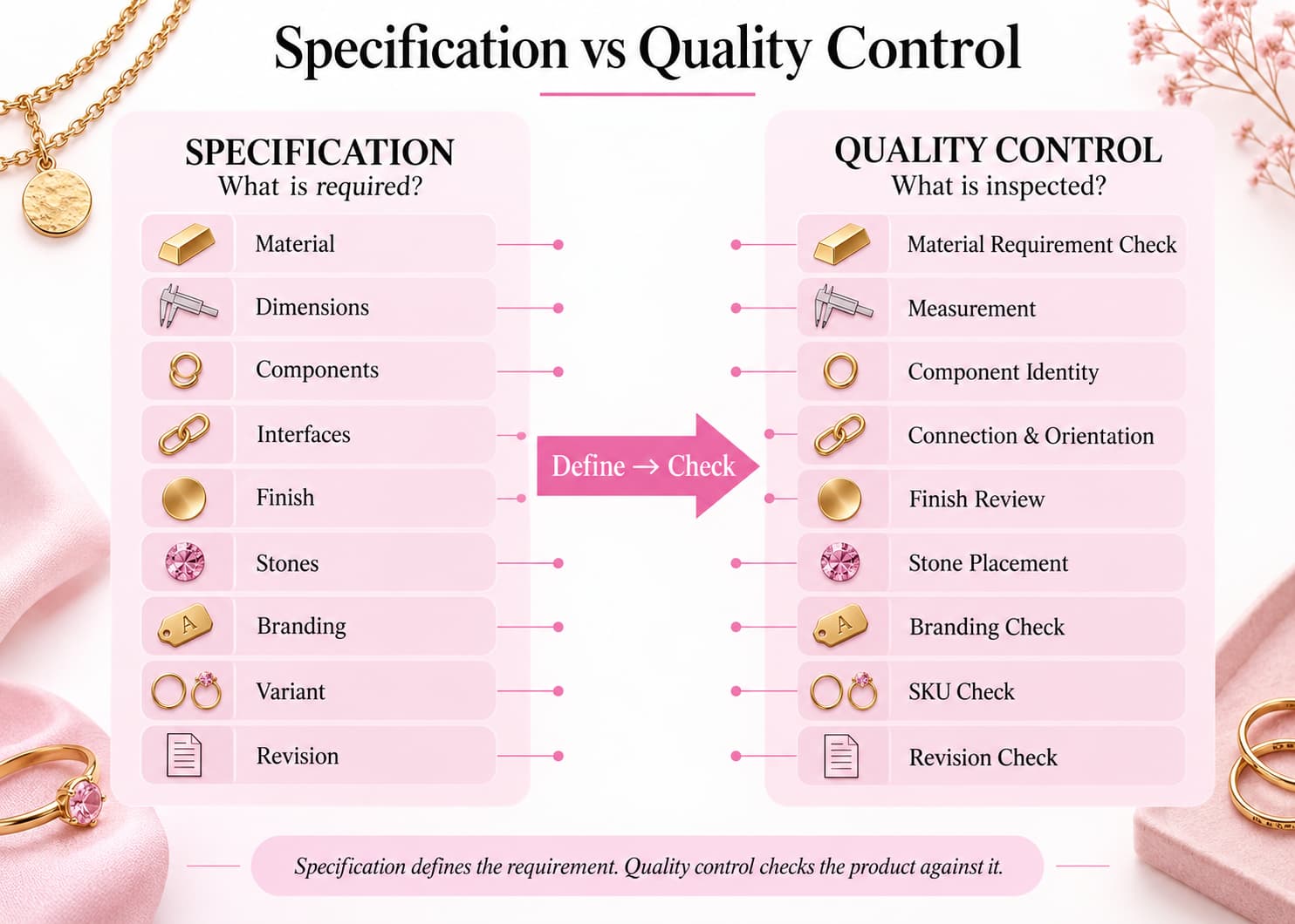 Gold vermeil jewelry specification and quality control inspection workflow