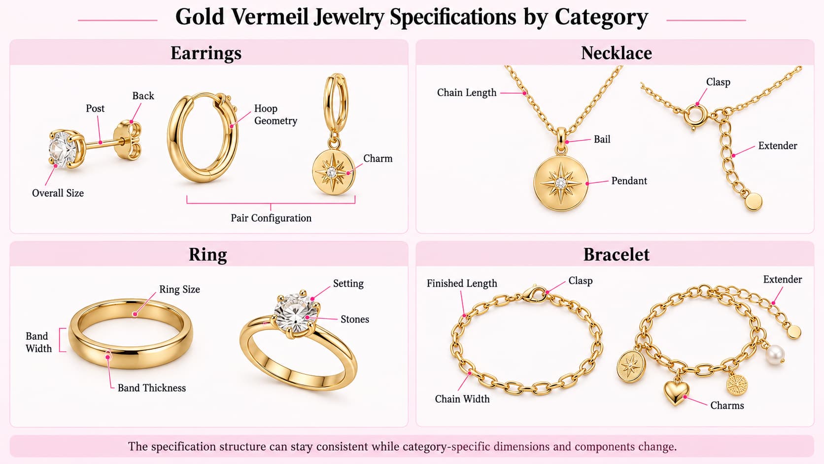 Gold vermeil jewelry specification checklist covering materials dimensions finish components branding variants and technical files