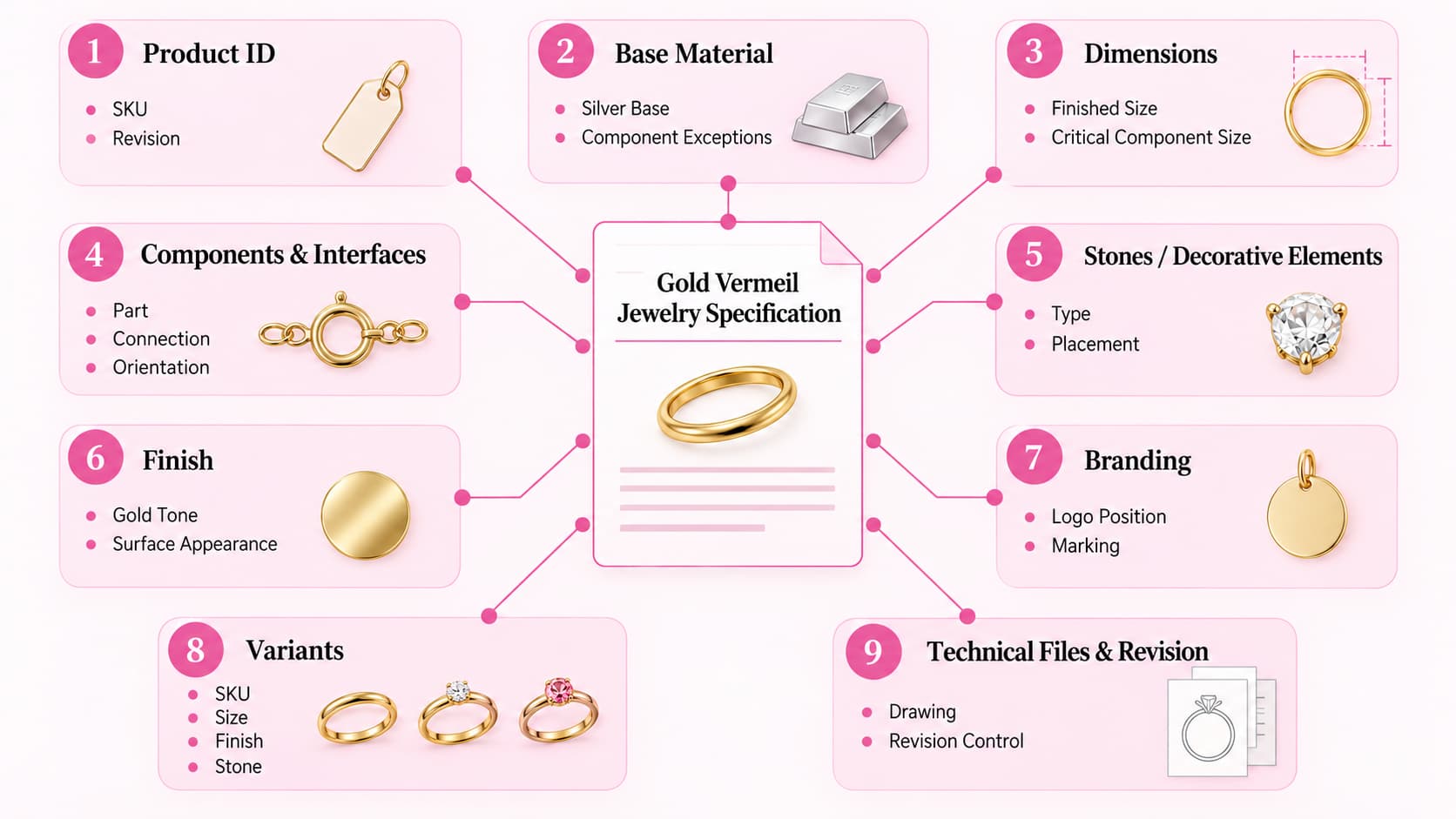 Gold vermeil jewelry specification requirements for earrings necklaces rings and bracelets