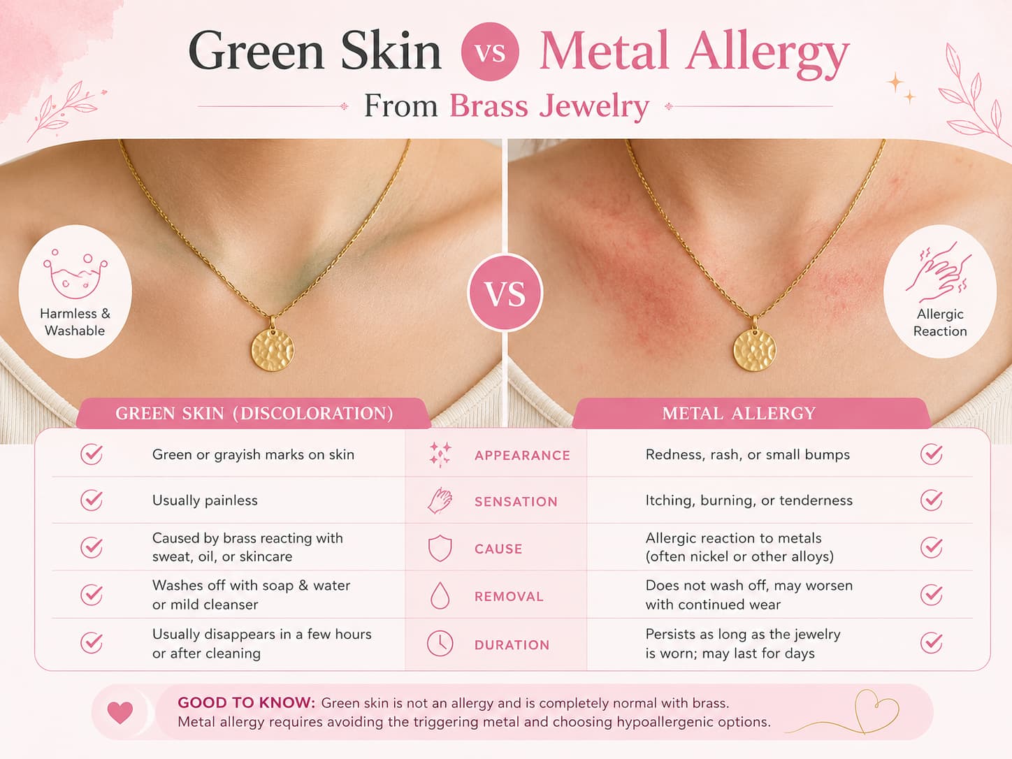 Green skin vs metal allergy from brass jewelry