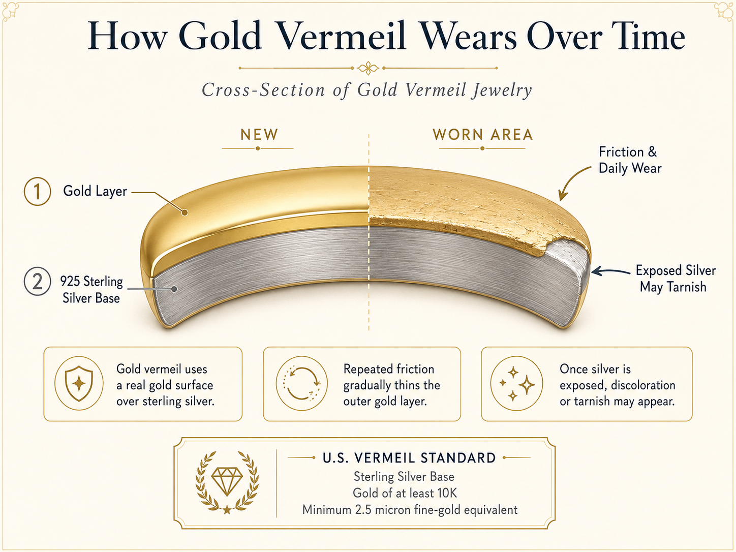 How many years does gold vermeil last How many years does gold vermeil last