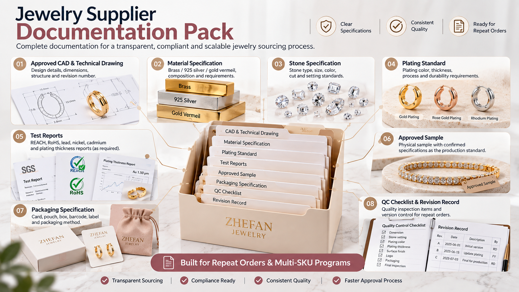 Jewelry supplier documentation for global brands including CAD, material, plating, test reports and Jewelry supplier documentation for global brands including CAD, material, plating, test reports and
