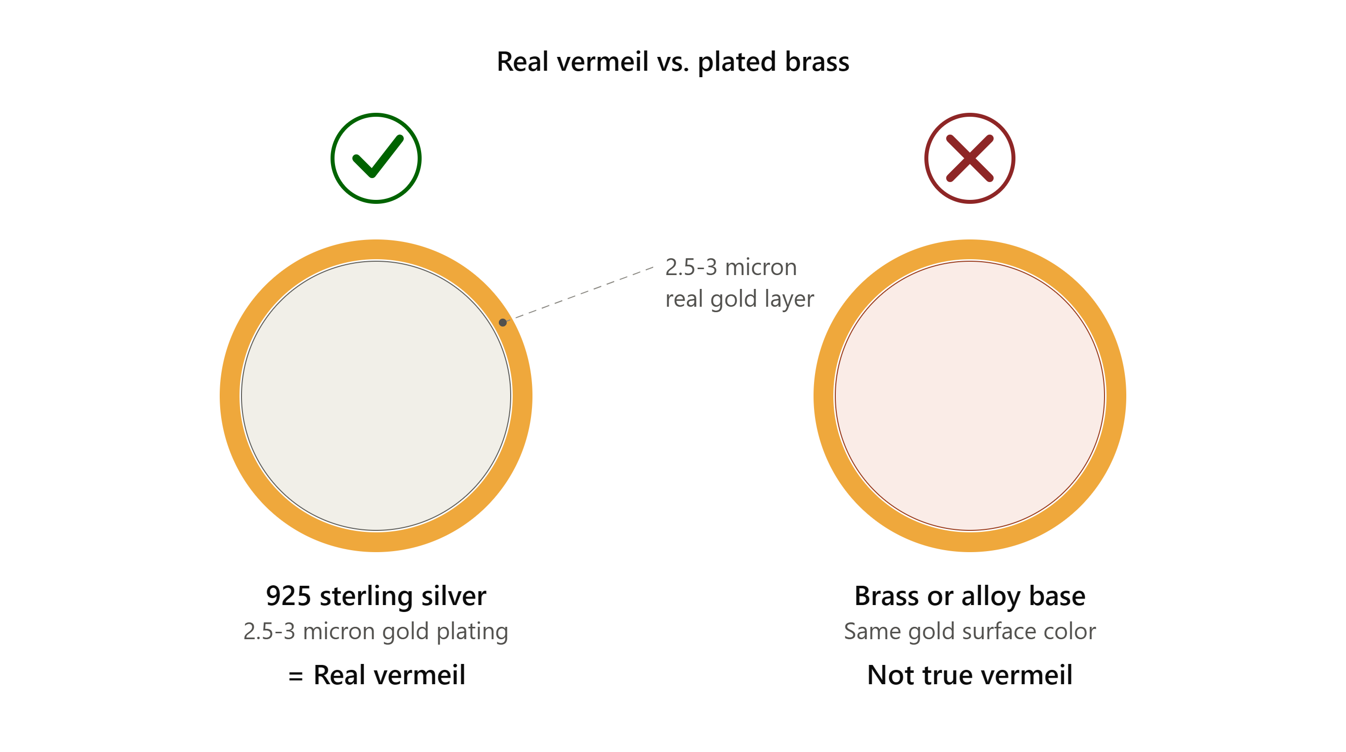 real_vermeil_vs_plated_brass real_vermeil_vs_plated_brass