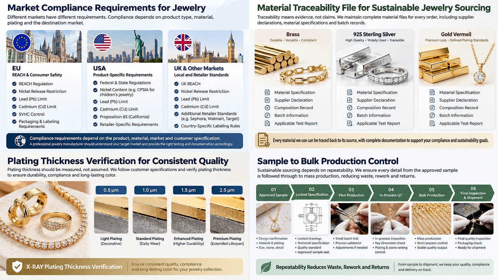 Sustainable jewelry sourcing compliance framework with material traceability, plating verification Sustainable jewelry sourcing compliance framework with material traceability, plating verification