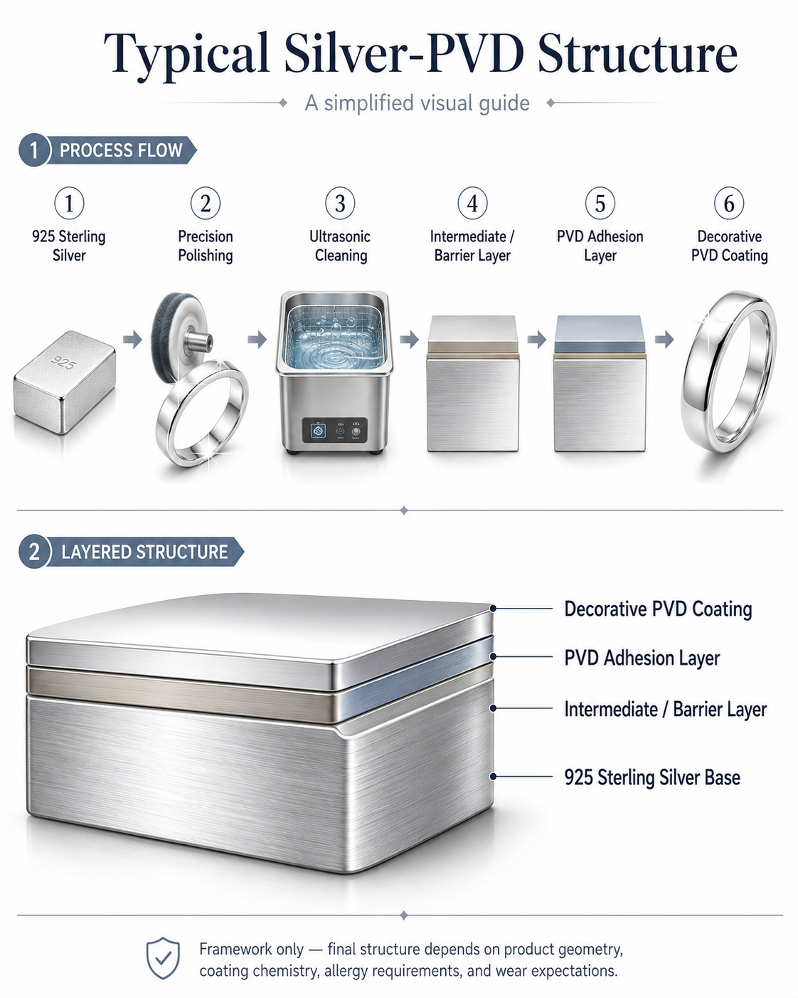 Typical Silver-PVD Structure Typical Silver-PVD Structure