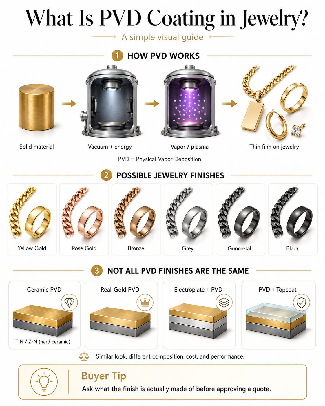 What Is PVD Coating in Jewelry What Is PVD Coating in Jewelry